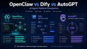 OpenClaw vs Dify vs AutoGPT AI agent platform comparison infographic