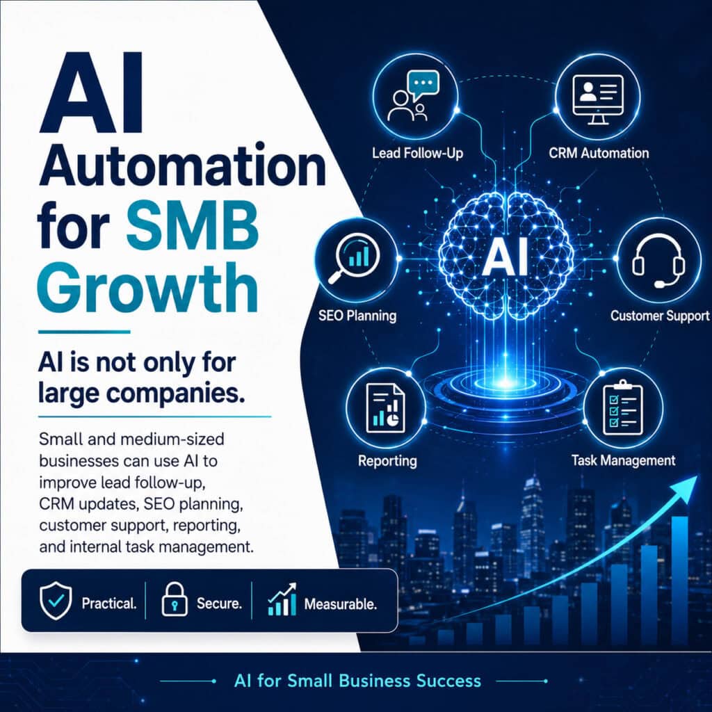 AI Automation for Small and Medium-Sized Businesses 1
