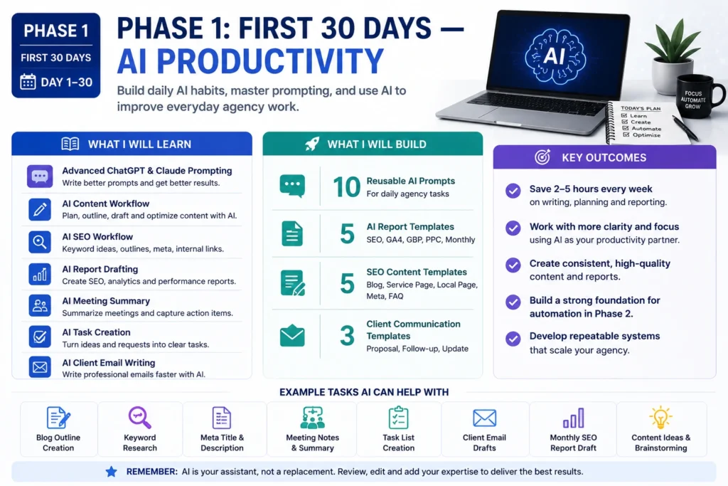 How I Am Learning AI for Business Automation Step by Step 2 Phase 1: First 30 Days — AI Productivity