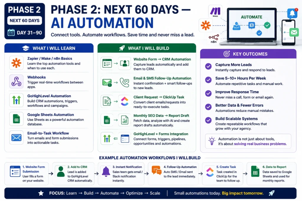 How I Am Learning AI for Business Automation Step by Step 3 Next 60 Days — AI Automation