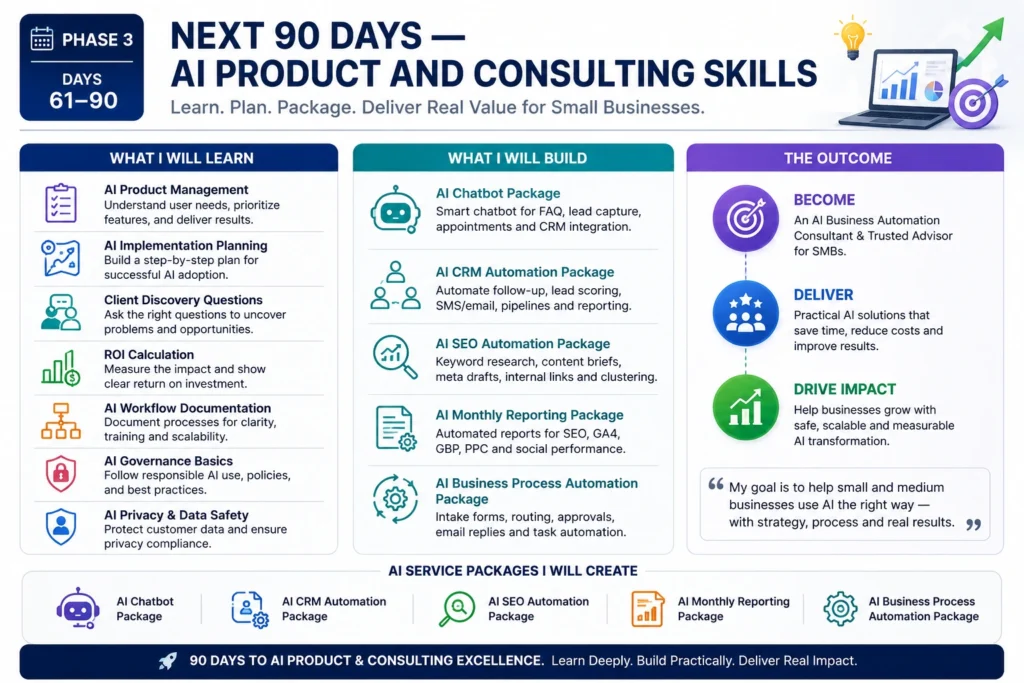 How I Am Learning AI for Business Automation Step by Step 4 Phase 3: 90-day AI product & consulting roadmap